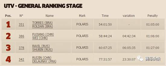 今年达喀尔都有这些精彩故事