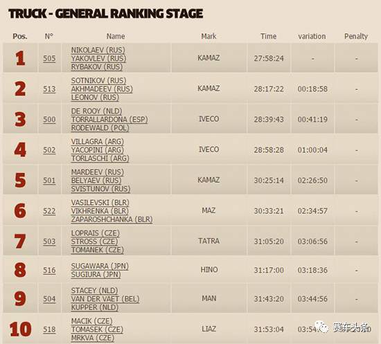 今年达喀尔都有这些精彩故事