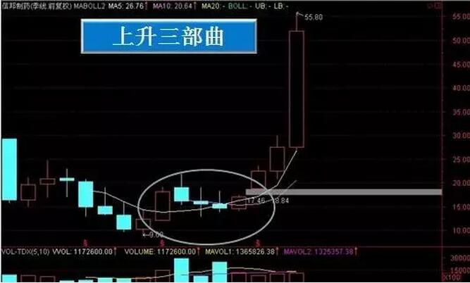 原油多空因素交织,特朗普将上台,金银油操作解析