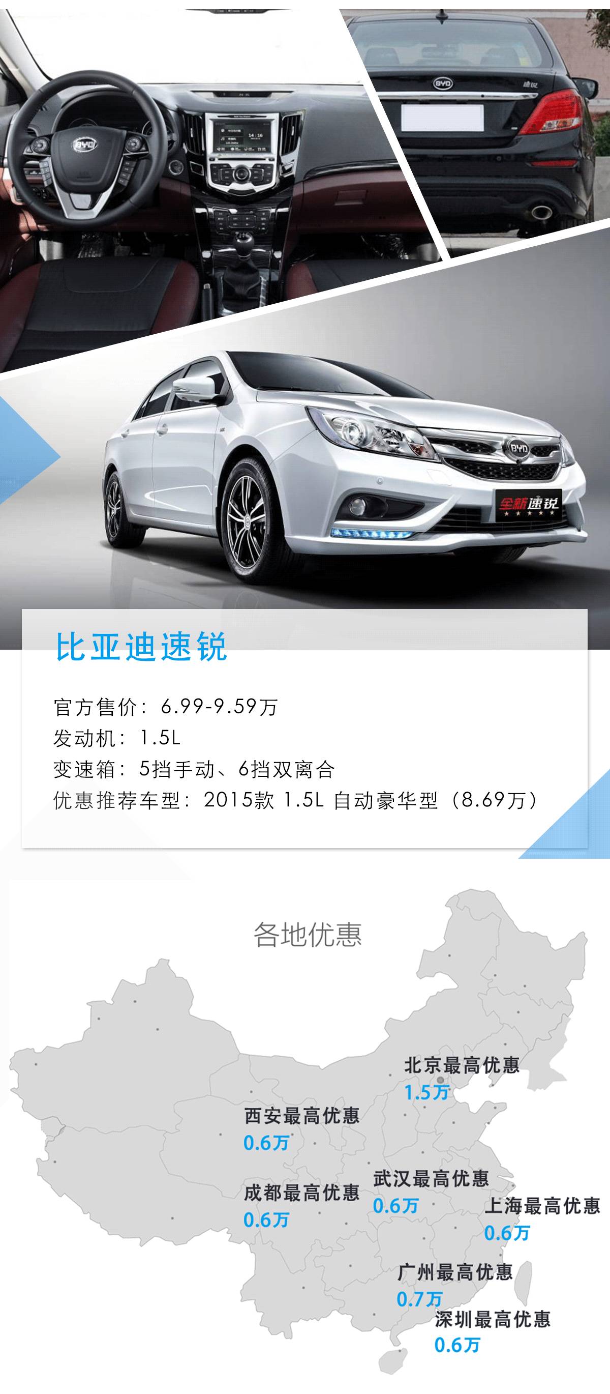 10万买顶配，这几款高性价比家用轿车还优惠近万元