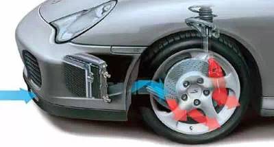 【收藏贴】汽车驾驶中八大自救方法