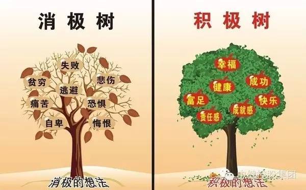 积极和消极的人的思维图表对比,惊呆了!