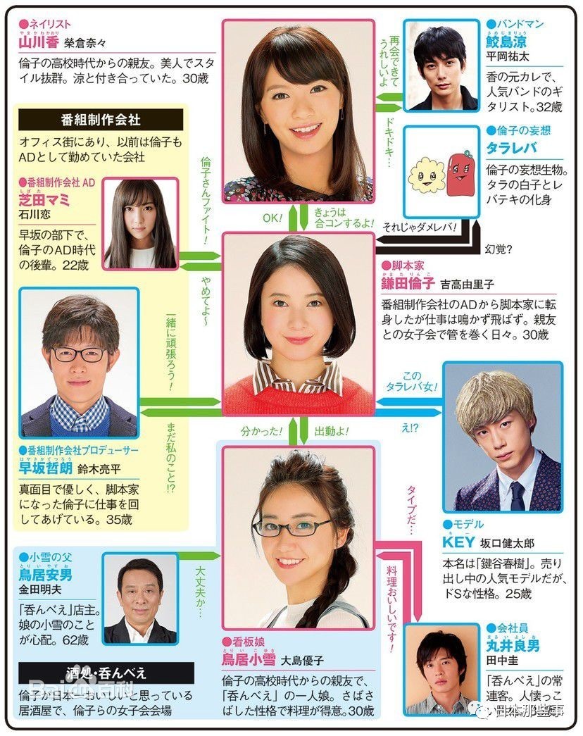 我在这剧女主角的白日梦里看到了我自己