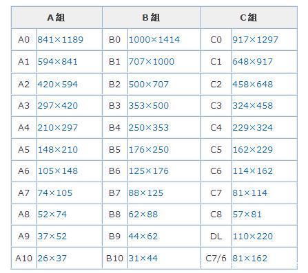 谁都有故事小纸张的大学问