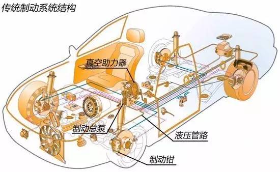 关乎性命 春节自驾游前要做好这些检查