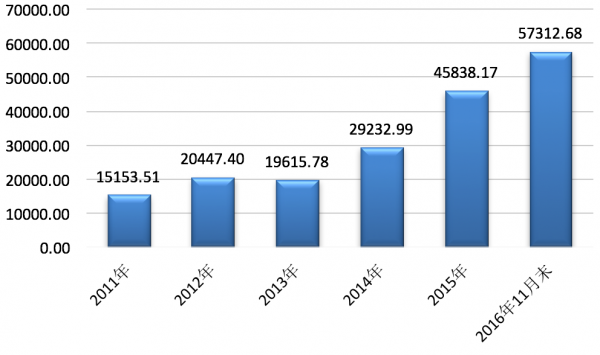 新能源跟绿色gdp关系_绿色GDP 出炉幕后 一些地方曾要求不公布结果(2)