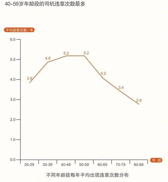 大数据分析|老司机开车靠谱、女司机不良驾驶行为更少