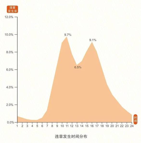 大数据分析|老司机开车靠谱、女司机不良驾驶行为更少