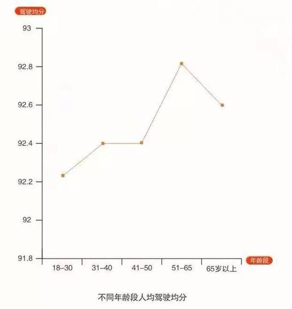 大数据分析|老司机开车靠谱、女司机不良驾驶行为更少