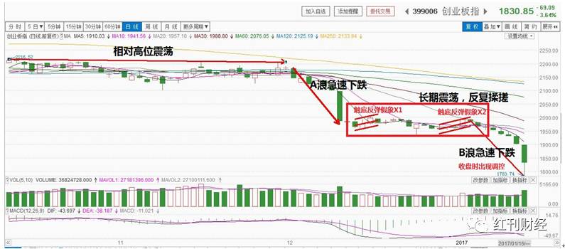 恒生指数跌0.24%
