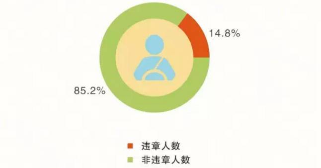 大数据分析|老司机开车靠谱、女司机不良驾驶行为更少
