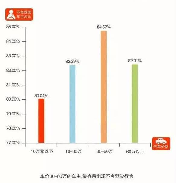 大数据分析|老司机开车靠谱、女司机不良驾驶行为更少