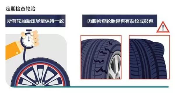 节前开车大迁徙，这些功课你得提前做好