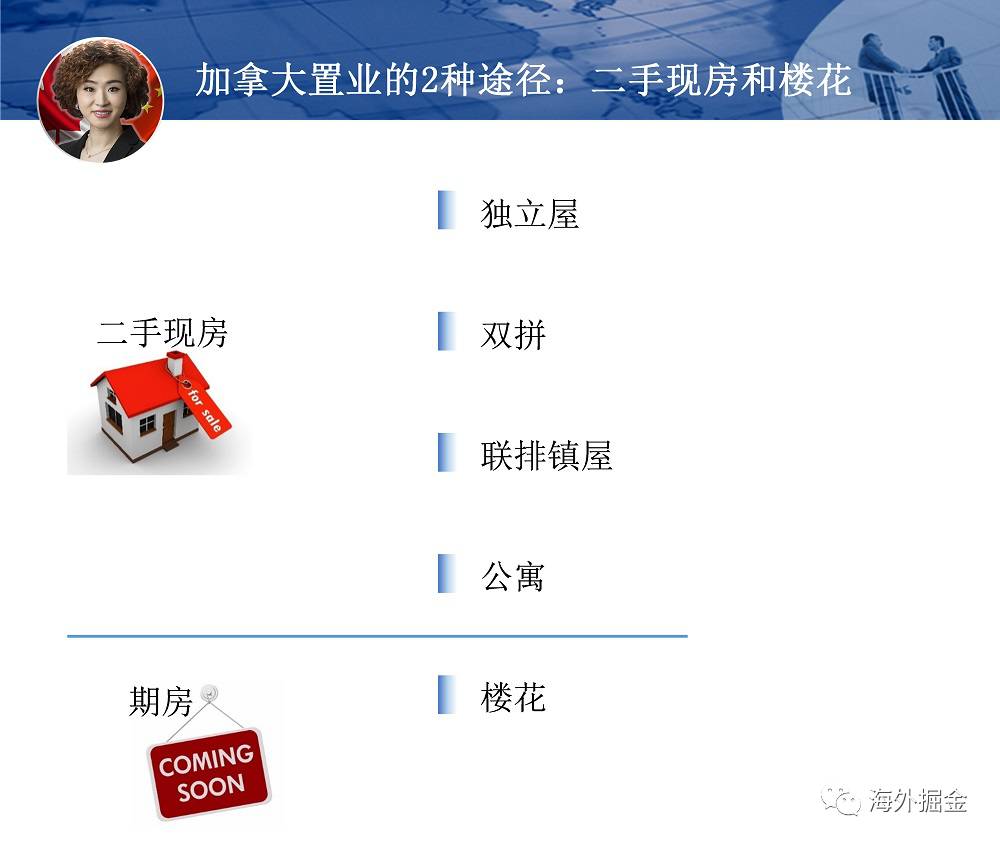 忘了温哥华吧，这里才是加拿大最靠谱的投资宝地_财经头条