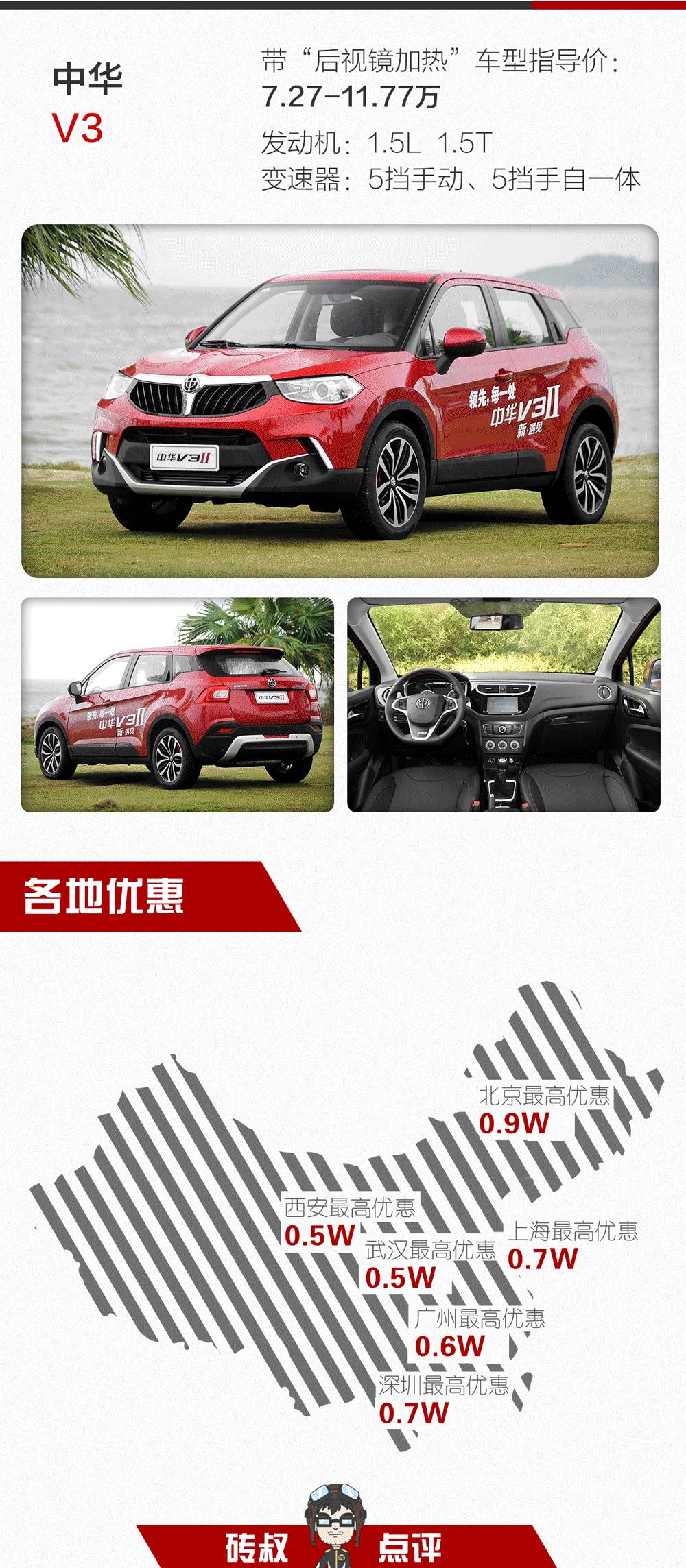 这些10万不到的SUV！居然都带有“后视镜加热”