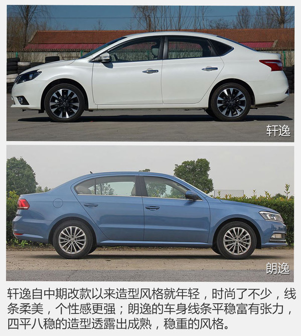 "逸"字辈当道 日产轩逸对比大众朗逸