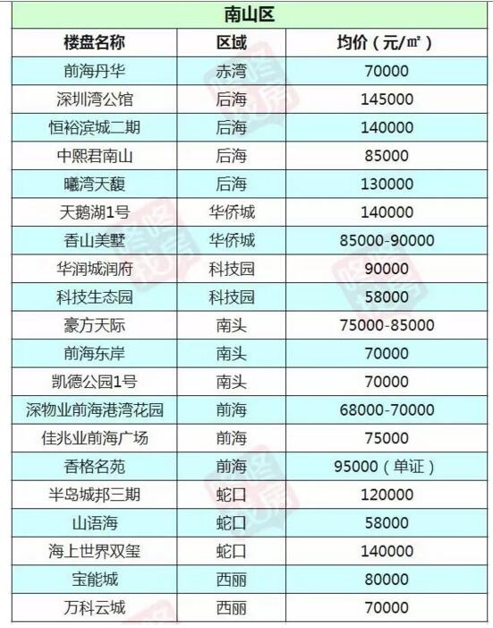 前海房价