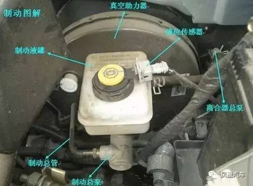 史上最全的汽车内部图解，打开发动机盖一起学习吧！