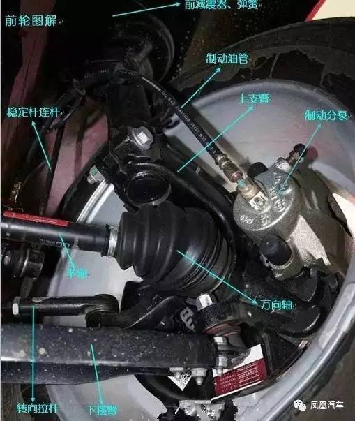 史上最全的汽车内部图解，打开发动机盖一起学习吧！