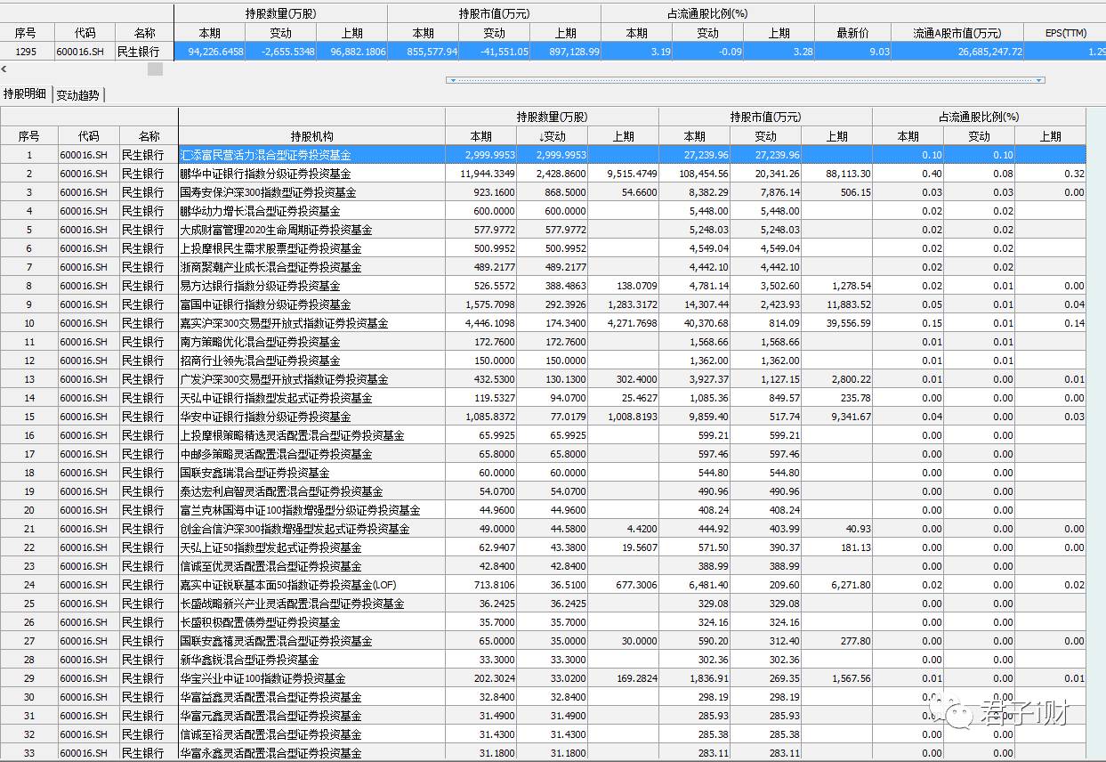 民生银行股吧浪得虚名(01988民生银行股吧)