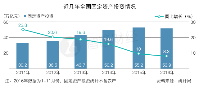 哪些省的GDP被砍了_河南省2019年各市GDP 商丘升至第7(3)