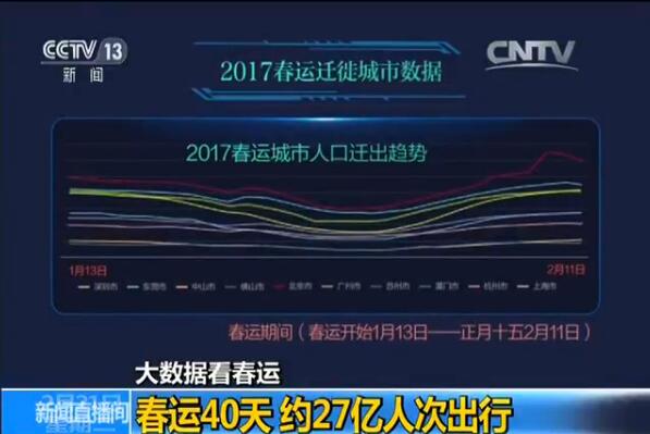 大数据看春运:四张图帮你get春运大迁徙