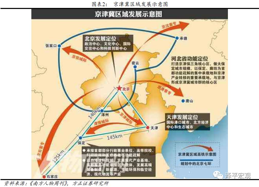 任泽平京津冀一体化三周年第三大都市圈崛起