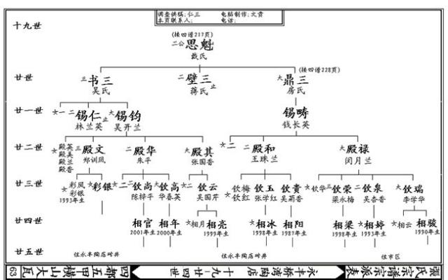 王羲之家谱图,王羲之五十六代孙书法 - 伤感说说吧