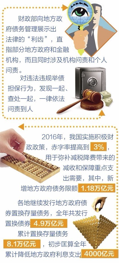 美国公共债务问题