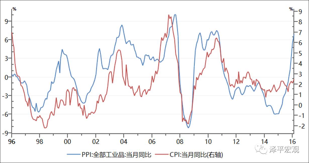 任泽平GDP_经济学家任泽平(2)