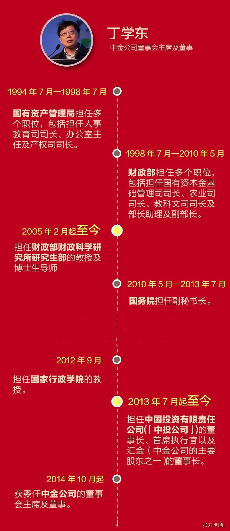 刚刚,中金公司宣布了一个重磅消息,丁学东辞任!__财经头条__新浪财经