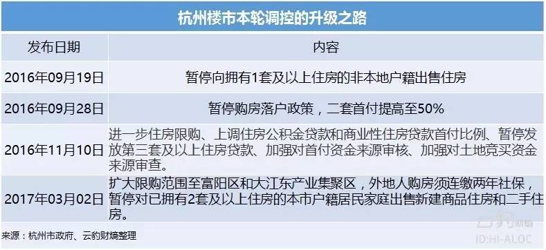 杭州买房落户