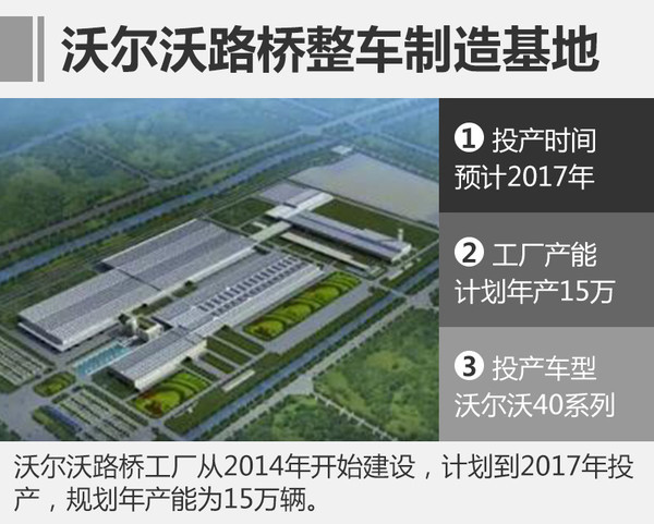 曝沃尔沃XC40假想图 有望今年9月发布