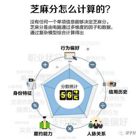 揭秘,怎么能让芝麻分一直涨涨涨!