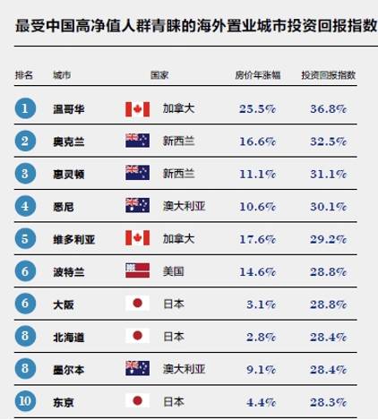 日本房产市场最新动态解析