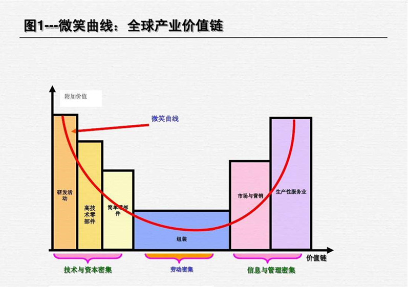全球价值链重构中国如何寻求新型全球化发展