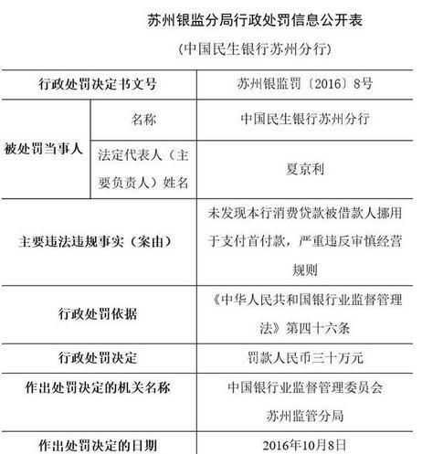 民生银行拒绝协商还款银监会(民生银行逾期协商五年还款,现在不承认)