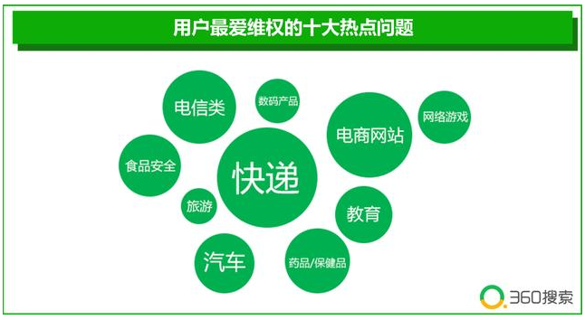 p2p万能搜索引擎怎么用=p2p万能搜索引擎怎么用啊