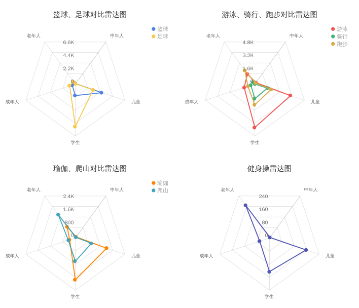 运动需求各不相同 衍生产品满意度低