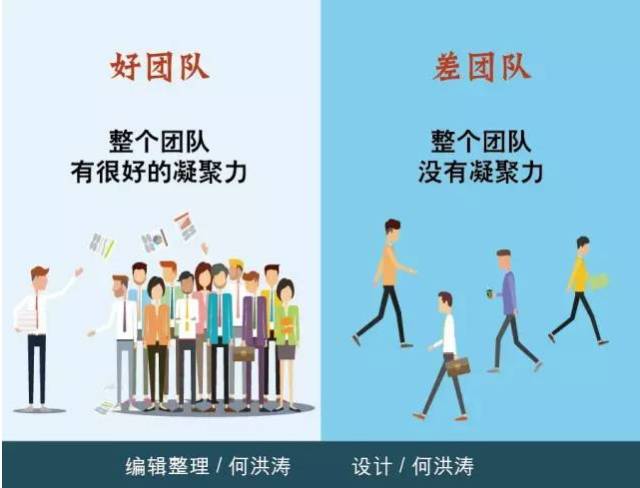 12张图轻松搞懂好团队和差团队的区别|团队|轻松|标杆_新浪新闻