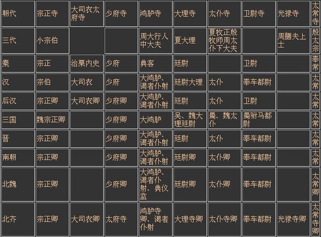 古代官职详解:从秦汉到明清一直伴随皇帝左右的黄门侍郎是什么人