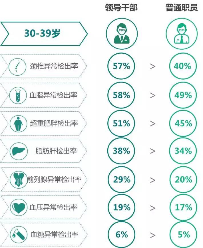 健康状况填写指南 情况和状况的区别