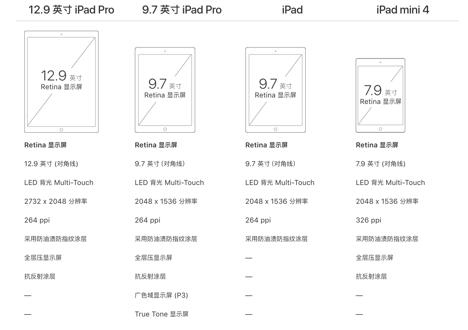 除了红色iphone 这几款苹果新品也值得关注 手机新浪网