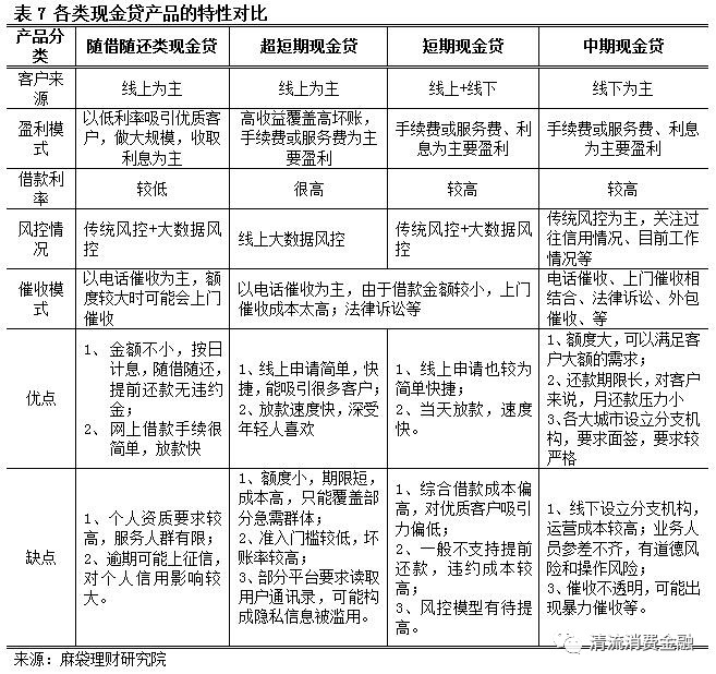 解读金融市场的微小变革：小额贷款行业动态