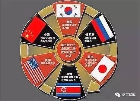 朝鲜政治体制组织结构图片