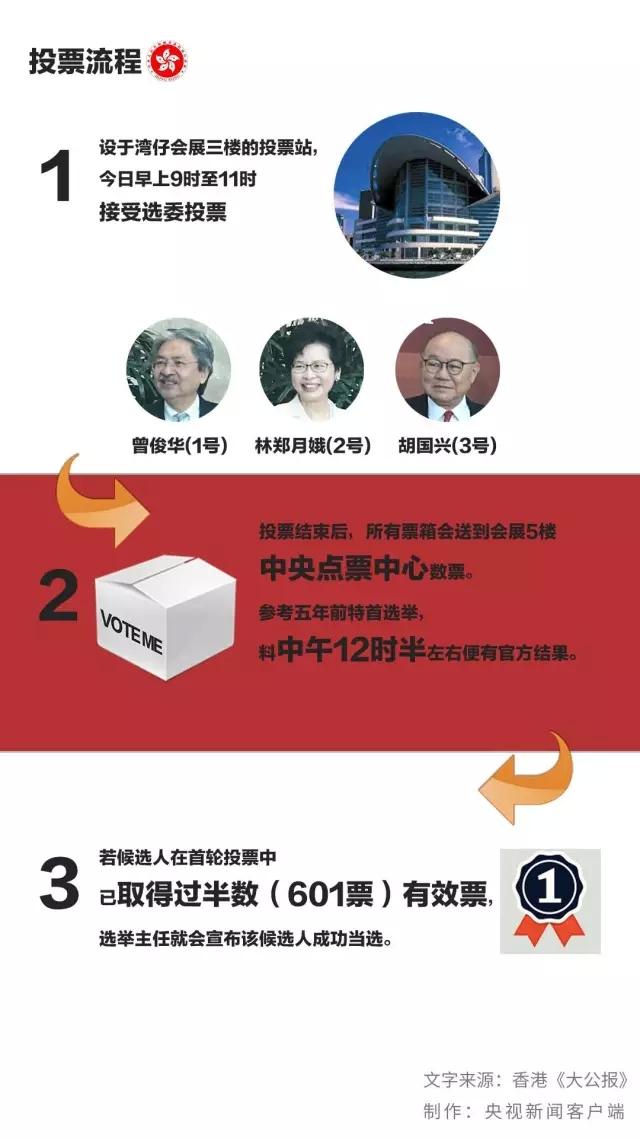 香港新特首林郑月娥将于7月1日正式宣誓就职 网络热点 第4张
