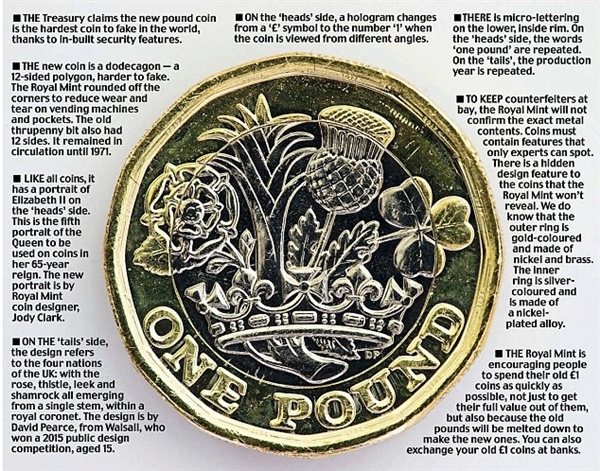 英国正式发行全新1英镑硬币世界最难伪造