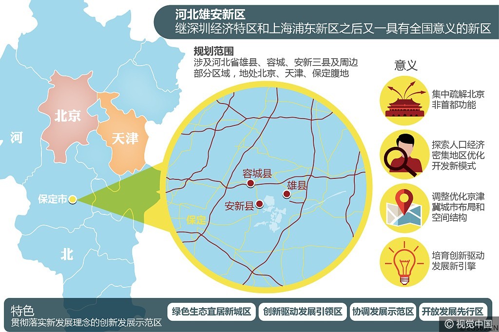 安新租房市场动态及趋势解读