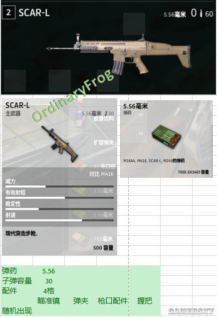 《绝地求生大逃杀》全武器装备图鉴及属性介绍 武器配件大全