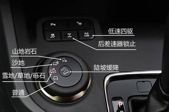 珠峰上市 新福特撼路者这次玩得真大！